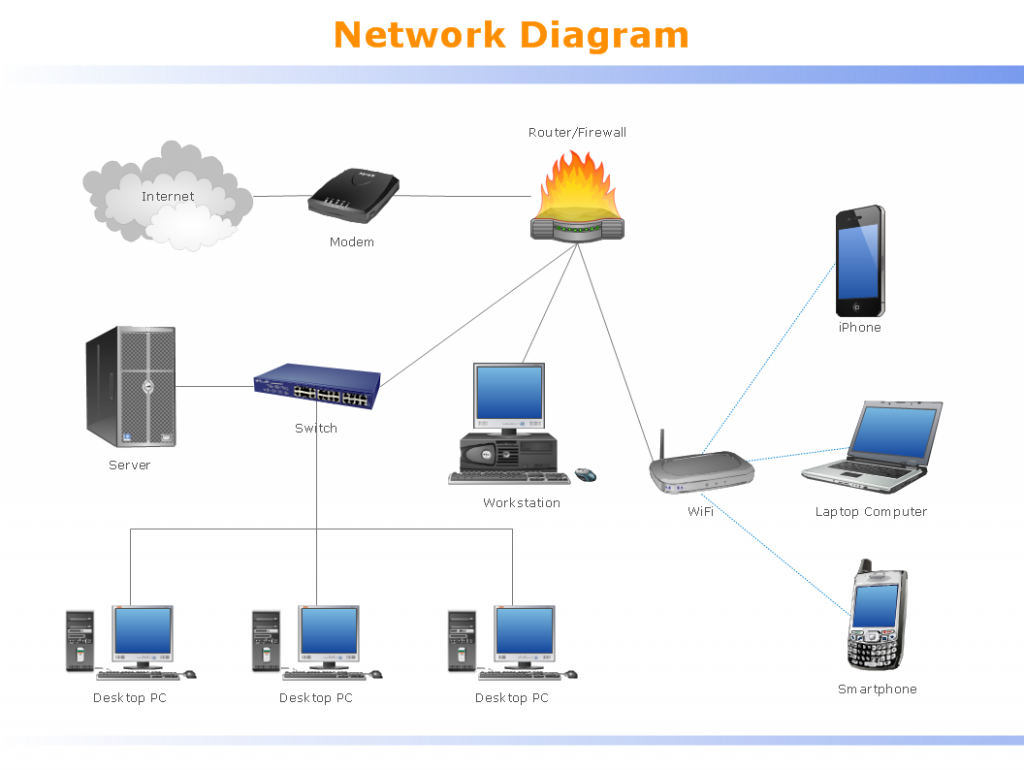 Computer-and-networks-Local-area-network-diagram