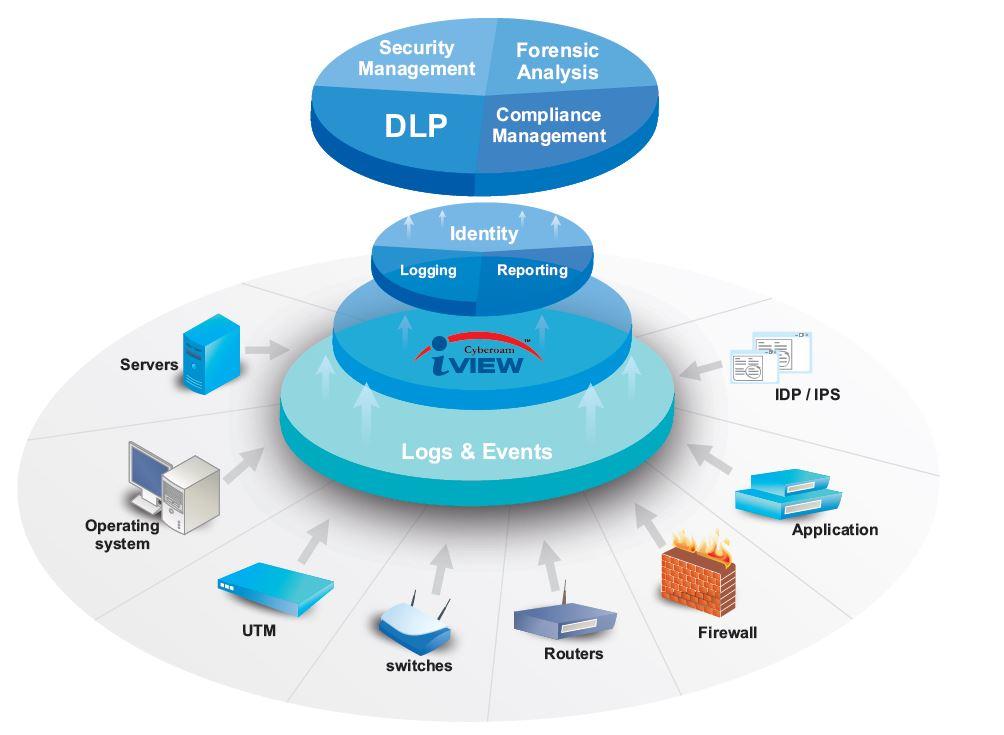 iview-cyberoam-workflow-large