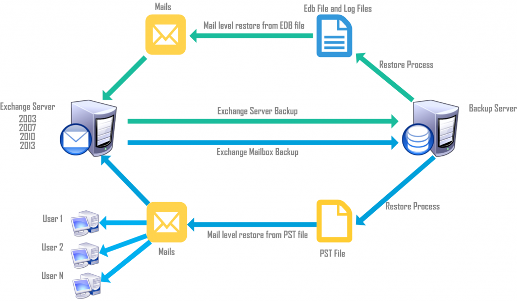 mailserver-backup-and-restore